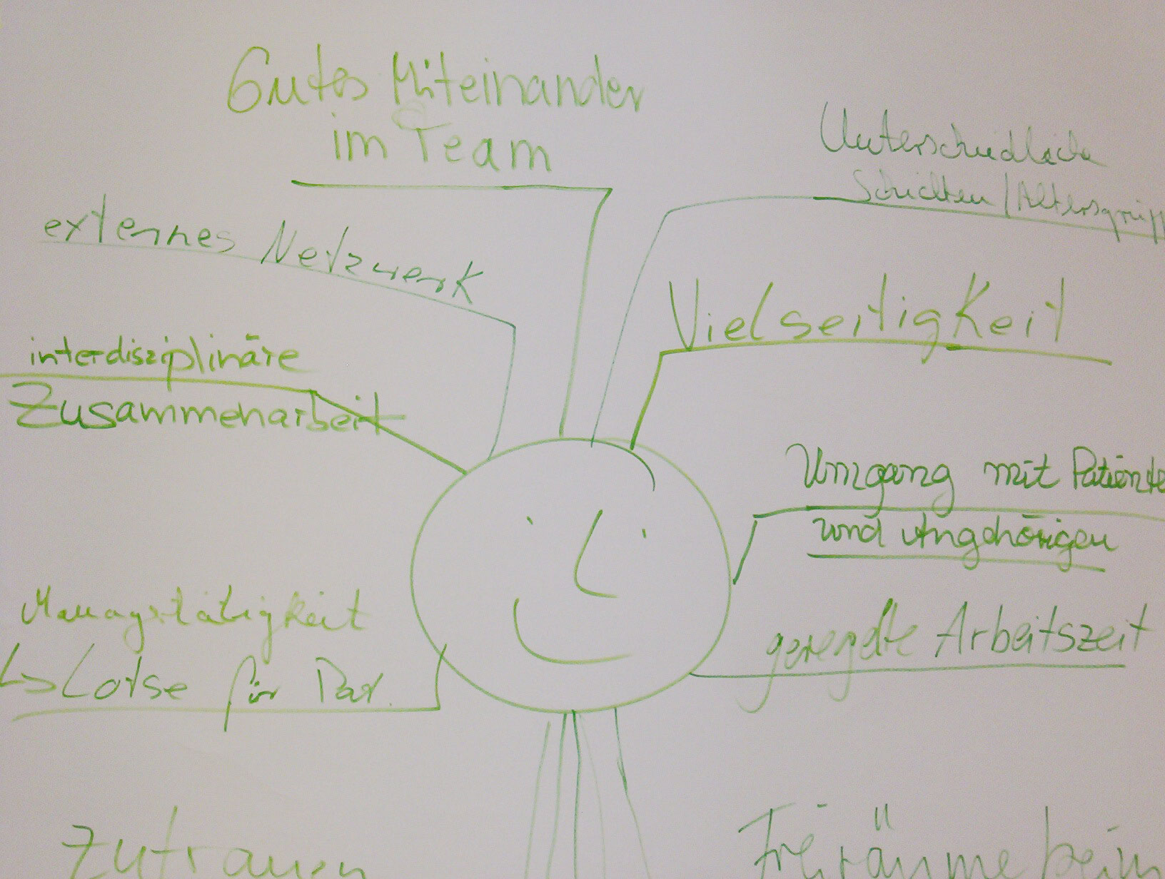 flipchart